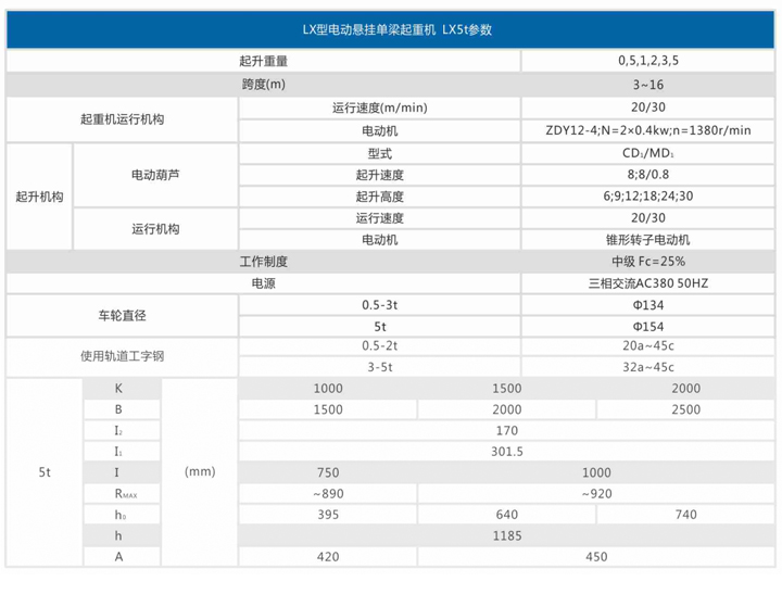 LX型電動(dòng)單梁懸掛起重機(jī)參數(shù)